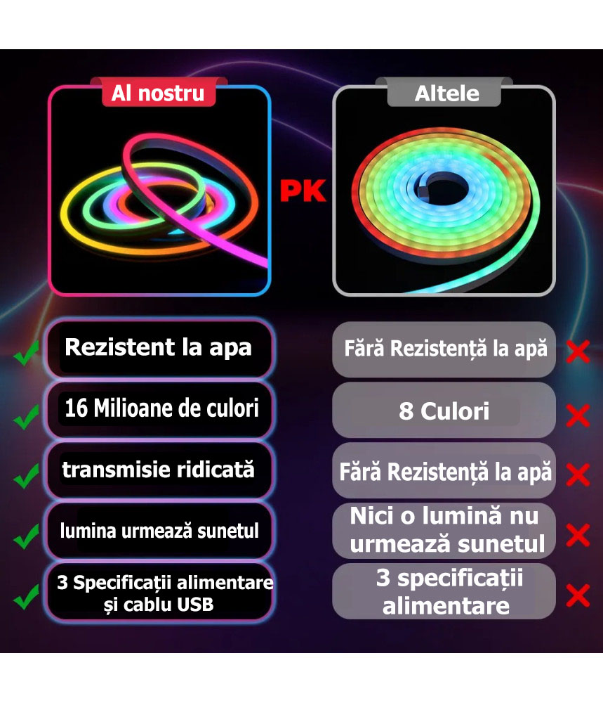Banda LED Neon RGB inteligenta Tuya, Wi-Fi, sincronizare muzica, IP67, compatibil Alexa/Google Assistant, 5m @SmartWIZ Banda LED Neon RGB inteligenta Tuya, Wi-Fi, sincronizare muzica, IP67, compatibil Alexa/Google Assistant, 5m @SmartWIZ