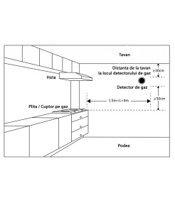 Detector si alarma smart Wifi pentru scurgeri de gaze, compatibil Tuya/Smartlife @SmartWiz