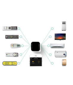 Telecomanda Smart Universala, WiFi, IR, Automatizare, Amazon Alexa, Google Assistant, Tuya, SmartLife @SmartWiz Telecomanda Smart Universala, WiFi, IR, Automatizare, Amazon Alexa, Google Assistant, Tuya, SmartLife @SmartWiz